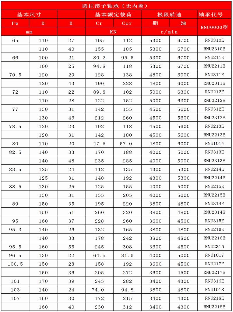 15-16_圓柱滾子軸承（無(wú)內(nèi)圈）_03