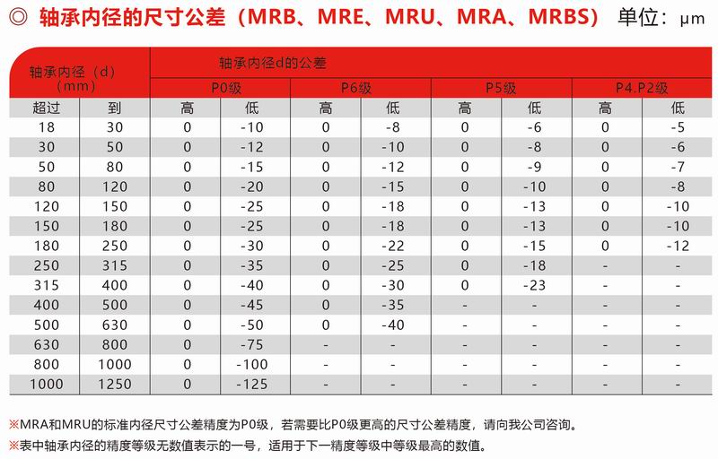 MRB、MRE、MUR、MRA、MRBS內(nèi)徑公差